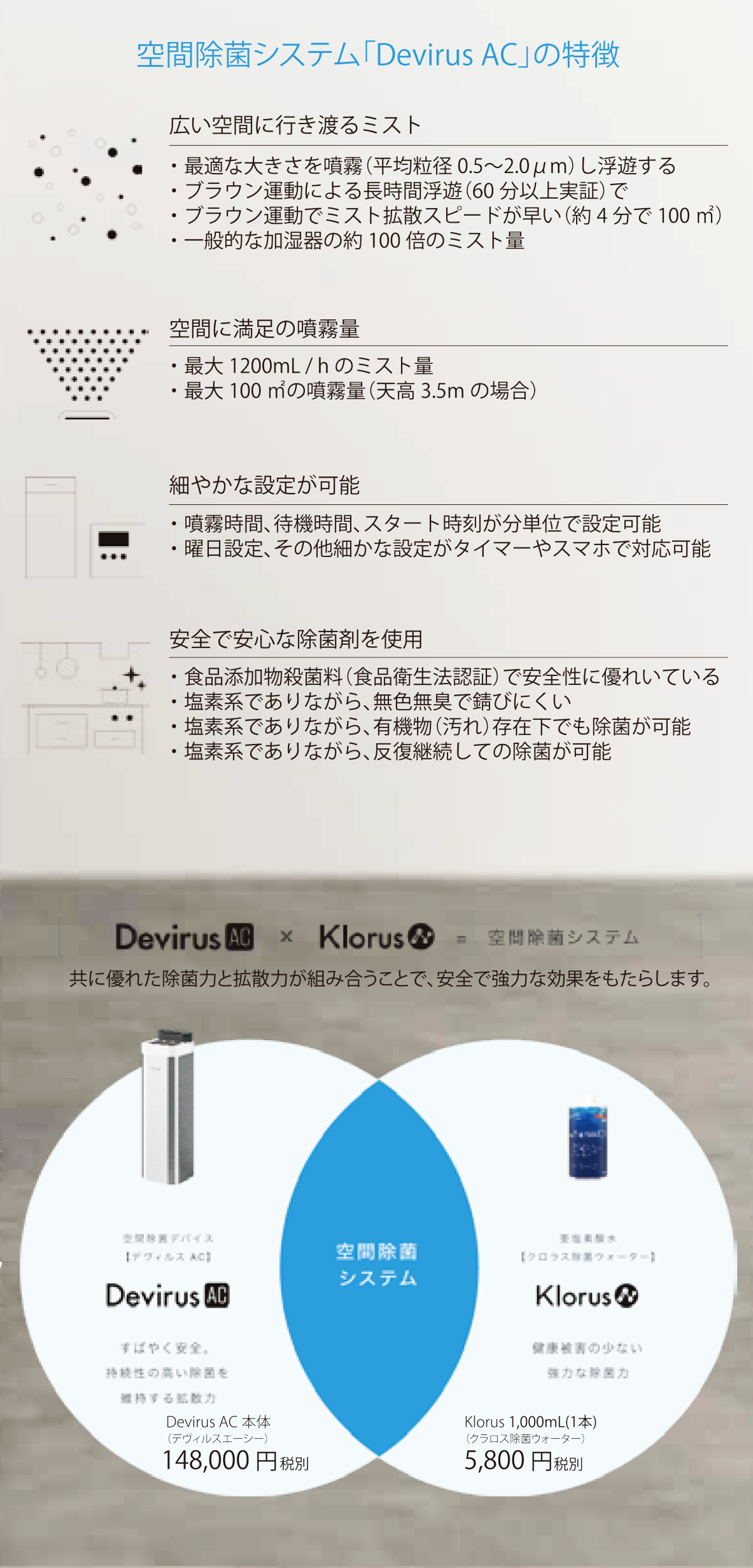 空間除菌 Divirus AC｜感染症から大切な人々を守る空間除菌システム｜中西産業株式会社